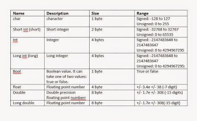 xbox one programming language