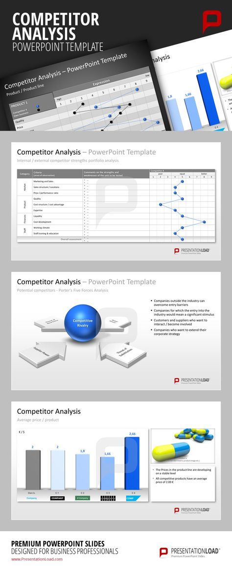 Competitor Analysis PowerPoint Templates The Competitor Analysis - competitive analysis template Competitor Analysis PowerPoint Templates The Competitor Analysis - competitive analysis template