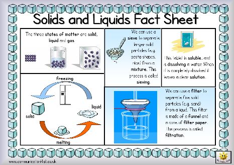 Hereu0027s a simple fact sheet on solids and liquids Includes a - free fact sheet Hereu0027s a simple fact sheet on solids and liquids Includes a - free fact sheet