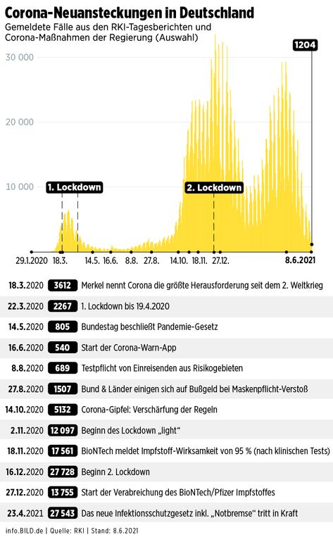 900+ Aktuelles ab 2015-Ideen in 2021 | aktuelle news, aktuelles, leben