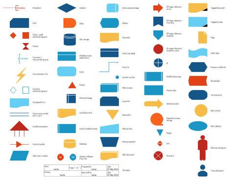Design Elements Human Resources Flowcharts u2014 Flowchart Flow - qualit amp auml t sch amp uuml ller k amp uuml chen Design Elements Human Resources Flowcharts u2014 Flowchart Flow - qualit amp auml t sch amp uuml ller k amp uuml chen