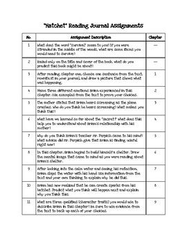 Novel Study The Giver And A Film Version Compare And Contrast Compare And Contrast Novel Studies Compare