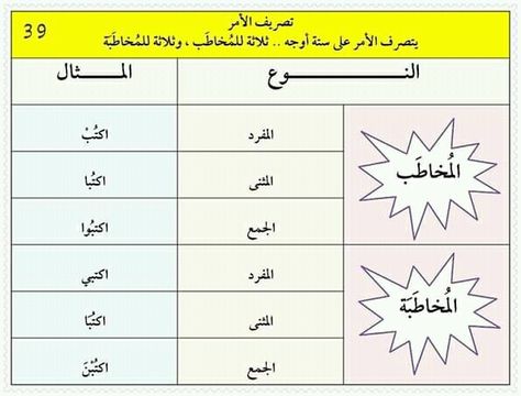 Pin By Wejdanf On تعليمي Learning Websites Computer Learning Learning Apps