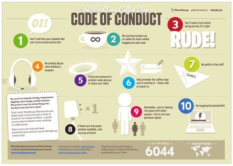 Coffee Shop Code of Conduct For Mobile Workers workplace - code of conduct example Coffee Shop Code of Conduct For Mobile Workers workplace - code of conduct example