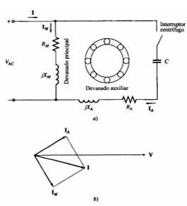 Esquema De Motor Monofásico De Arranque Por Condensador Y Su Diagrama De Desfase De Corrientes Arranque Motores Motor De Arranque