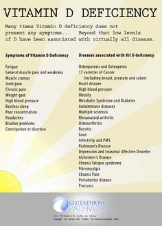d vitamin symptom