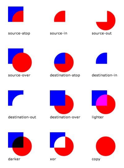 Create an interactive bubble chart with HTML5 canvas HTML5 - bubble chart Create an interactive bubble chart with HTML5 canvas HTML5 - bubble chart