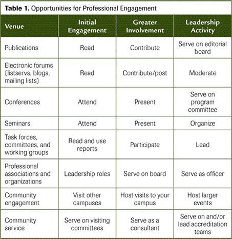 personal and professional development plan - Google Search - employee development plan personal and professional development plan - Google Search - employee development plan