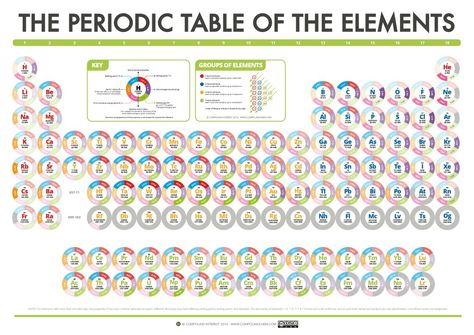108 best Tabla periódica Periodic table images on Pinterest - best of tabla periodica de los elementos pdf wikipedia 108 best Tabla periódica Periodic table images on Pinterest - best of tabla periodica de los elementos pdf wikipedia