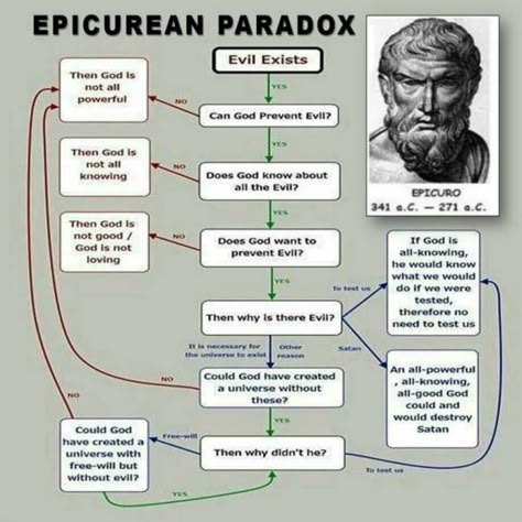 120 Ideeën Over Filosofie Filosofie Cultuurwetenschappen Filosofie Boeken