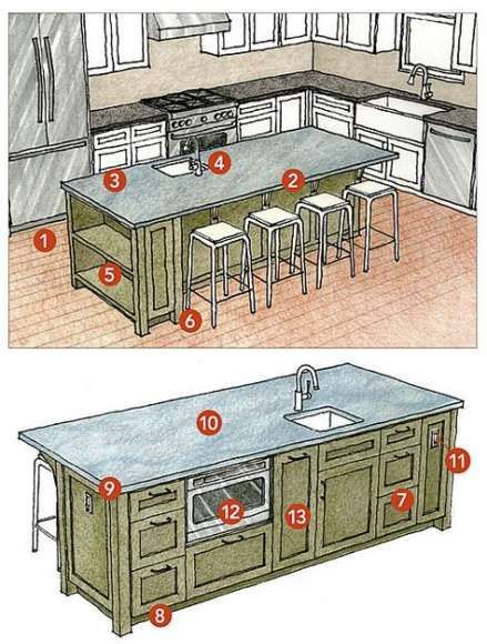 53 Ideas For Kitchen Island With Cooktop And Seating Stools Nailsart Fashionbloggers Men Remodel Layout Design Country Designs Kitchen Remodel, Kitchen Island With Cooktop Dimensions