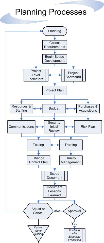 process flow diagrams essay Free data flow diagram example if you want to model the system flow or process flow, use uml activity diagram or bpmn business process diagram instead. process flow diagrams essay Free data flow diagram example if you want to model the system flow or process flow, use uml activity diagram or bpmn business process diagram instead.