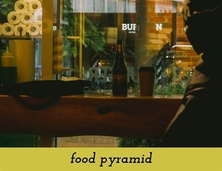 Food Pyramid 652 20180909093650 59 Food Bank Of The Rockies