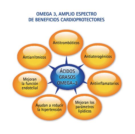 para que es la omega 3