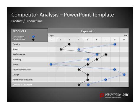 Competitor Analysis PowerPoint Templates The Competitor Analysis - competitive analysis template Competitor Analysis PowerPoint Templates The Competitor Analysis - competitive analysis template