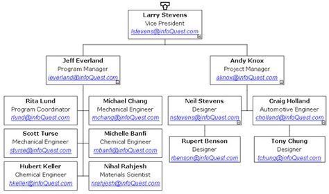 $45 alone unlimited onedrive storage for year even beats dropbox - project organization chart $45 alone unlimited onedrive storage for year even beats dropbox - project organization chart