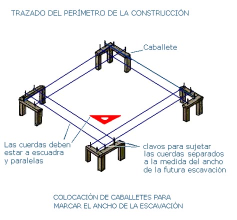 Replanteo | Arquitectura en 2019 | Construccion casa, Construcción de