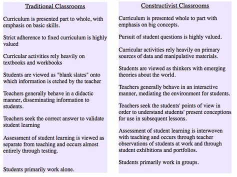 constructivist teaching