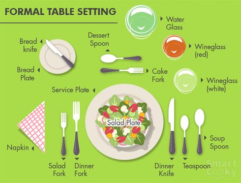 Fine Dining Table Setting Diagram Pictures | Fine Dining Table ... Fine Dining Table Setting Diagram Pictures | Fine Dining Table ...