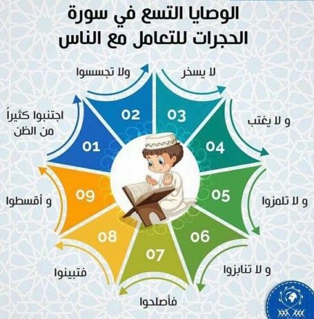 الوصايا التسع في سورة الحجرات للتعامل مع الناس Islam Facts Quran Quotes Love Islam Beliefs