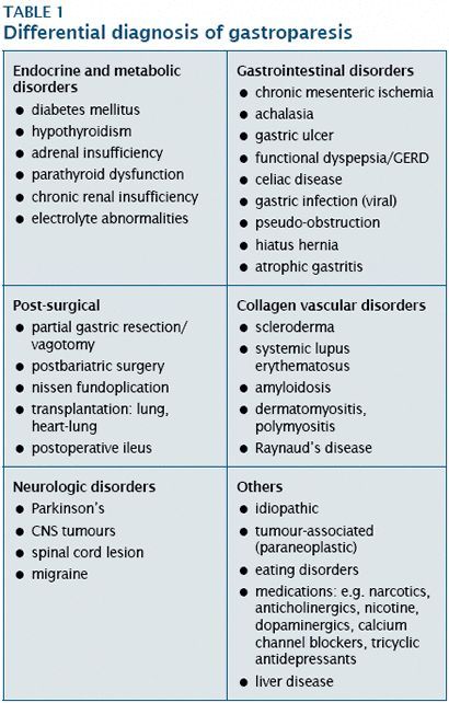 diabetes gastroparesia pdf