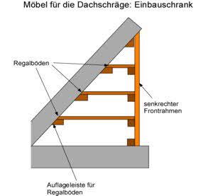 Die besten 25+ Einbauschrank selber bauen Ideen auf Pinterest ... Regalsystem kleiderschrank dachschräge
Regalsystem kleiderschrank dachschräge
Die besten 25+ Einbauschrank selber bauen Ideen auf Pinterest ...