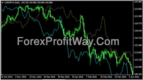 Forex profit way password