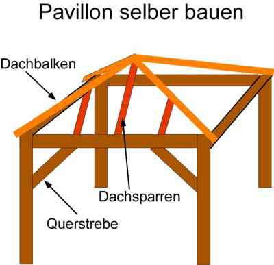 Die besten 25+ Camping pavillon Ideen auf Pinterest Zirkuswagen - haus garten freizeit Die besten 25+ Camping pavillon Ideen auf Pinterest Zirkuswagen - haus garten freizeit