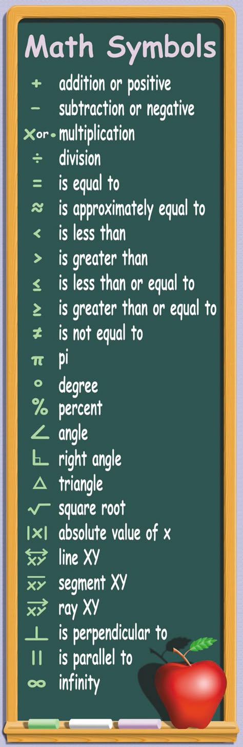 math symbols math symbols