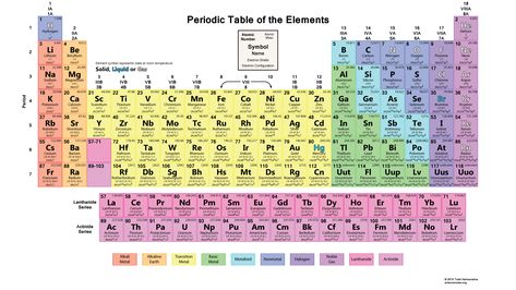 This interactive Periodic Table of the Elements is a launchpad for - electronegativity chart template This interactive Periodic Table of the Elements is a launchpad for - electronegativity chart template