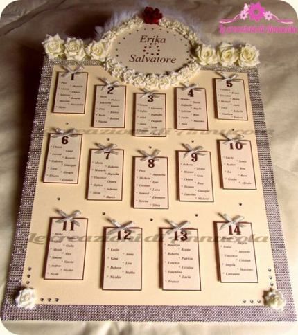 Tableau Matrimonio Guida Per La Disposizione Corretta Degli Invitati Diy Crafts Hacks Wedding Marriage