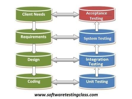 uat testing resume