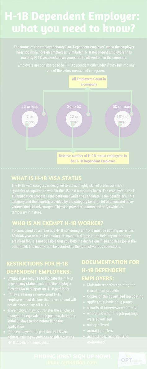 H-1B Dependent Employer What you should know? Infographic OPT - resume database H-1B Dependent Employer What you should know? Infographic OPT - resume database