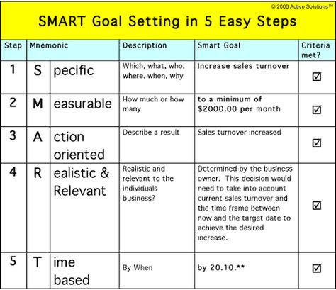 Smart Action Plan Template SMART method to identify the - sample personal action plans Smart Action Plan Template SMART method to identify the - sample personal action plans