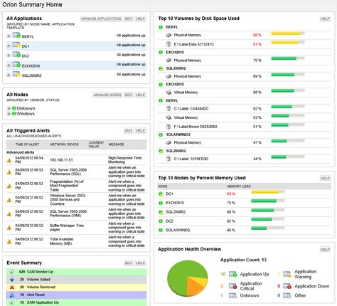 solarwinds network performance monitor install mssql