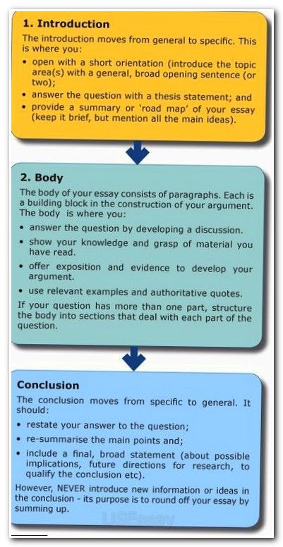 Tips for college transfer essay help Tips for college transfer essay help