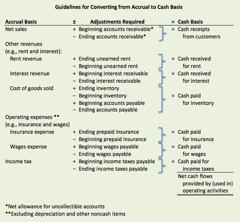 Connections between income statement and balance sheet accounts - new 6 income statement format Connections between income statement and balance sheet accounts - new 6 income statement format