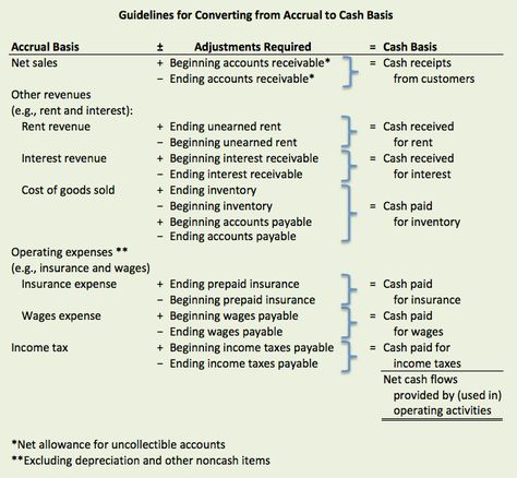 accounting bookkeeping rbc finance accrued complaint cpa accrual