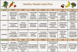 Image result for Printable Diabetic Diet Menu Plans 1600 calories