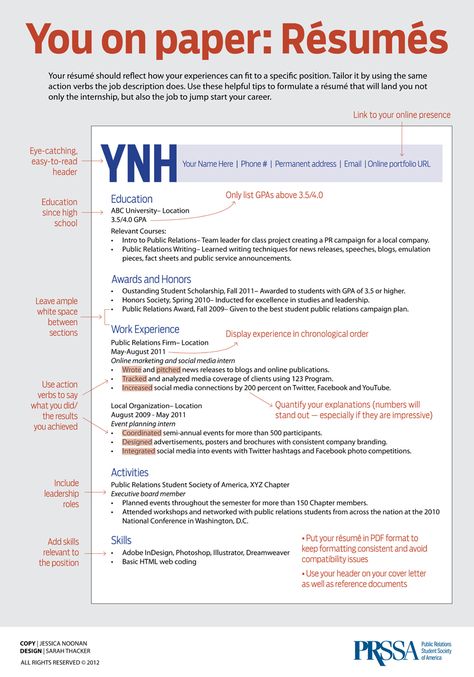 This is a great place to start with your resume if you are getting - how resume is written This is a great place to start with your resume if you are getting - how resume is written