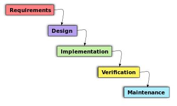 Object Oriented Analysis And Design Waterfall Model Analysis Class Diagram Design Object Oriented Analysis And Design Waterfall Model Analysis Class Diagram Design