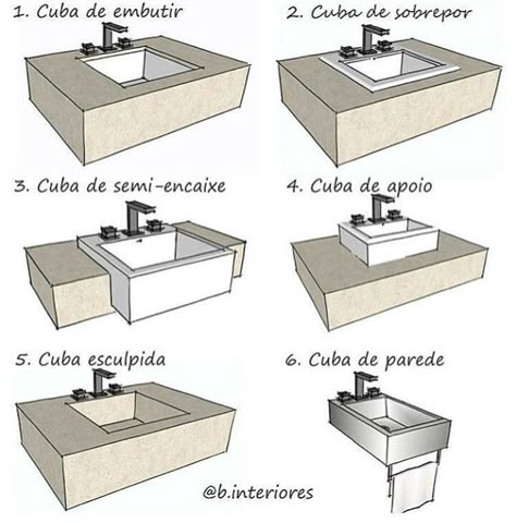81 Ideas De Lavamanos Bateas Lavamanos Disenos De Unas Fregadero De Concreto
