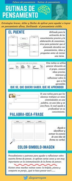7 Ideas De Aprendizaje Visible Aprendizaje Aprendizaje Visible Educacion