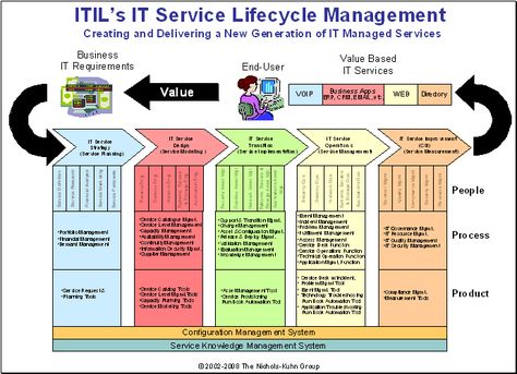 Enterprise Architecture Governance RoleEA Pinterest - new blueprint architecture enterprise Enterprise Architecture Governance RoleEA Pinterest - new blueprint architecture enterprise