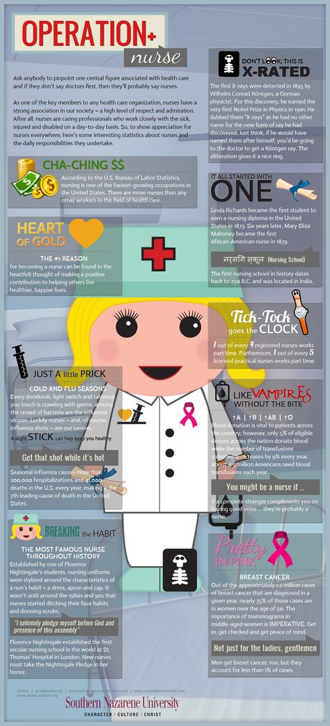 statistic in nursing Minority nursing statistics: gender, race and geographical demographic statistics for nurses in the united states men in nursing: facts. statistic in nursing Minority nursing statistics: gender, race and geographical demographic statistics for nurses in the united states men in nursing: facts.