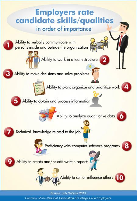 liz horgan on job search pinterest cultura corporativa gaby skills desired by employers