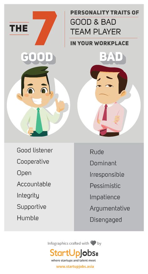 47 habits of highly successful employees what do the most successful characteristics of a good worker