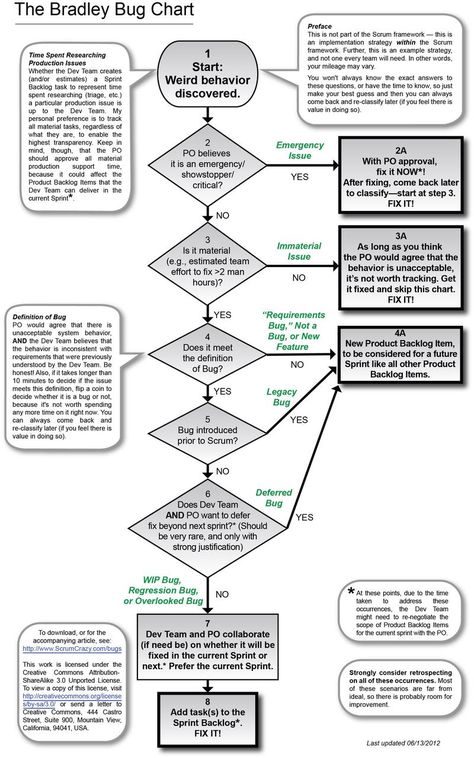 The Scrum Guide doesnu0027t directly address how to incorporate - production support resume The Scrum Guide doesnu0027t directly address how to incorporate - production support resume
