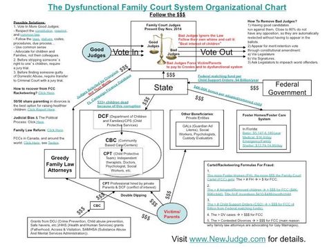 206 best JUDICIAL MISCONDUCT images on Pinterest Judges, Court - judicial council form complaint 206 best JUDICIAL MISCONDUCT images on Pinterest Judges, Court - judicial council form complaint