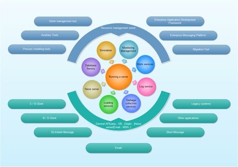 Server Workflow フローチャート Pinterest Template and Free - accounting flowchart template Server Workflow フローチャート Pinterest Template and Free - accounting flowchart template